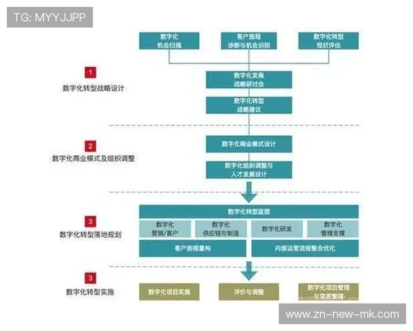 布克化身全能发动机，推动企业数字化转型